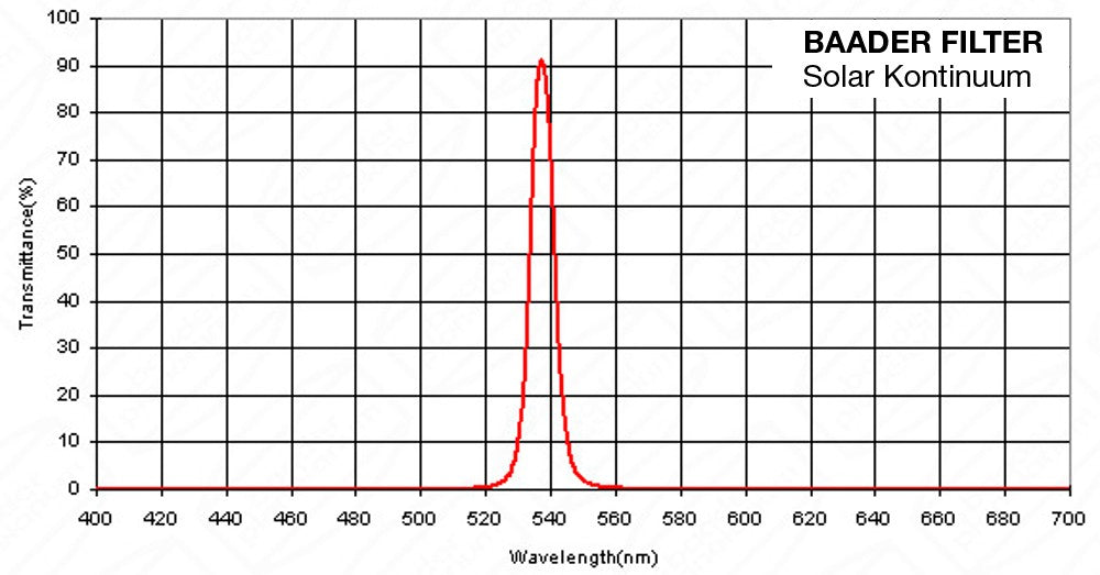 Filtro Solar Continuum Baader