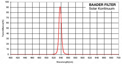 Filtro Solar Continuum Baader